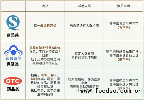 中國養(yǎng)生酒市場最新研究：預計2025年行業(yè)規(guī)?？蛇_600億元