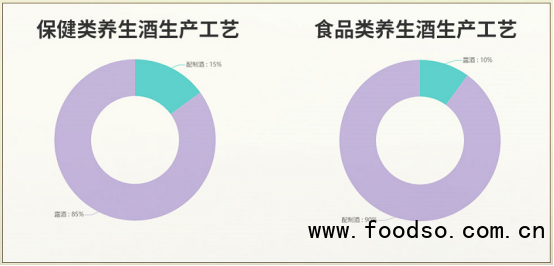中國養(yǎng)生酒市場最新研究：預計2025年行業(yè)規(guī)?？蛇_600億元