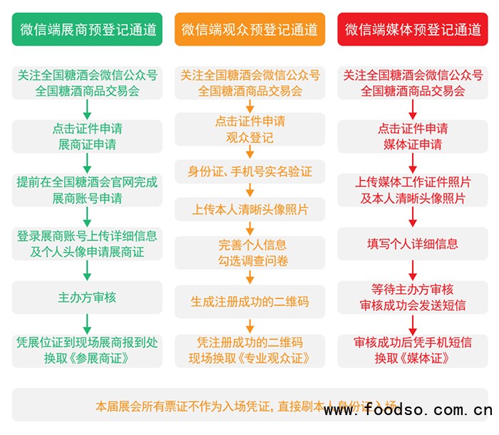 第109屆深圳秋季全國糖酒會
